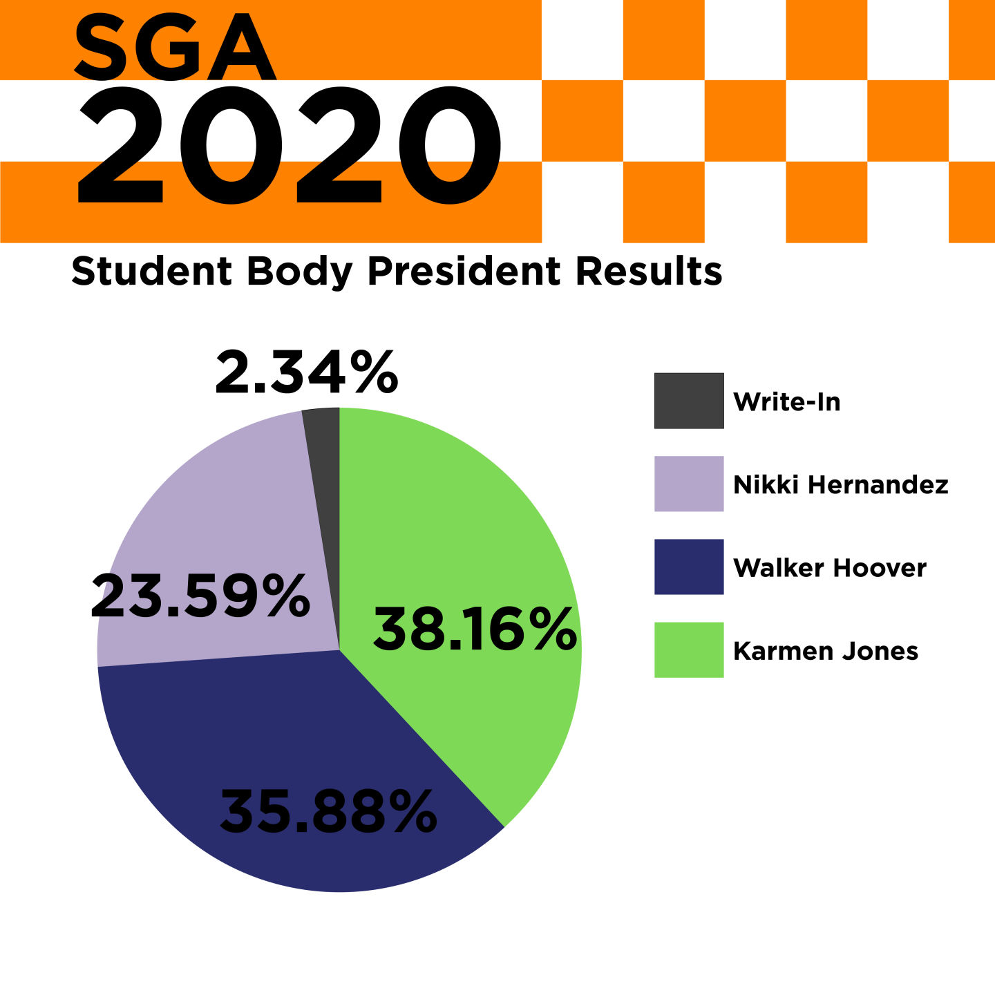 SGA_TotalCampaignResults
